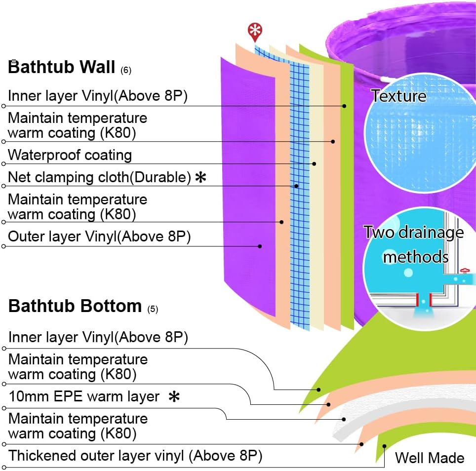 Portable Plastic Bathtub, Folding Spa BathTub for Adults,23×25 Freestanding Soaking Tub Non-Inflatable Ice Bath Tub, Thickened Thermal Foam to Keep Temperature (Purple Bathtub)