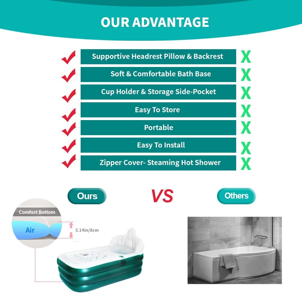 Nevife Inflatable Blow Up Bathtub with Bath Base,Headrest,Cup Holder and Pocket Storage,Foldable/Portable Free Standing Bath Tub for Adult Spa, Ideal for Hot Bath/Ice Bath 63x35.4x35.4(Green)